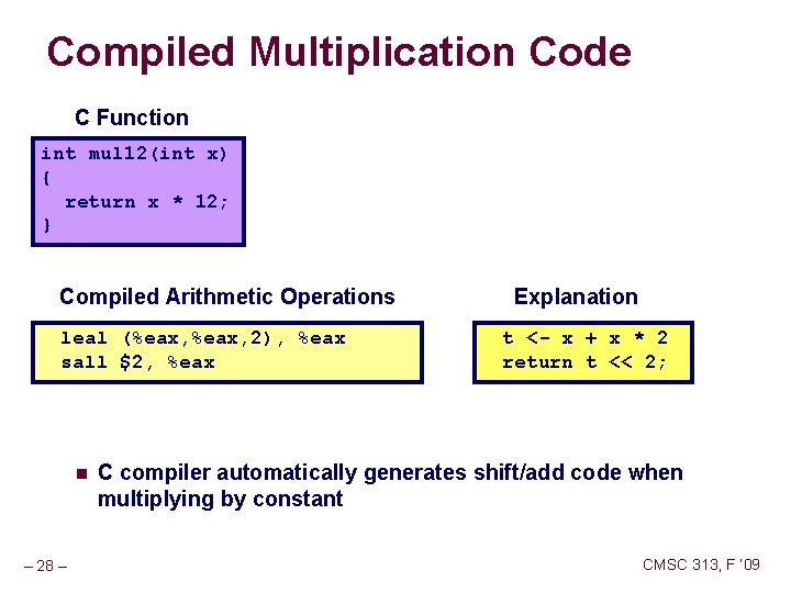 Compiled Multiplication Code C Function int mul 12(int x) { return x * 12;