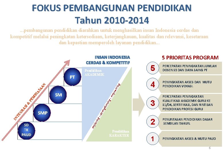 FOKUS PEMBANGUNAN PENDIDIKAN Tahun 2010 -2014. . . pembangunan pendidikan diarahkan untuk menghasilkan insan