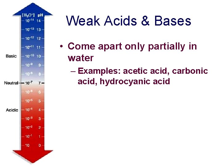 Weak Acids & Bases • Come apart only partially in water – Examples: acetic