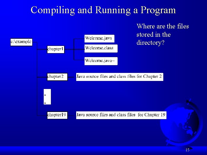 Compiling and Running a Program Where are the files stored in the directory? 15