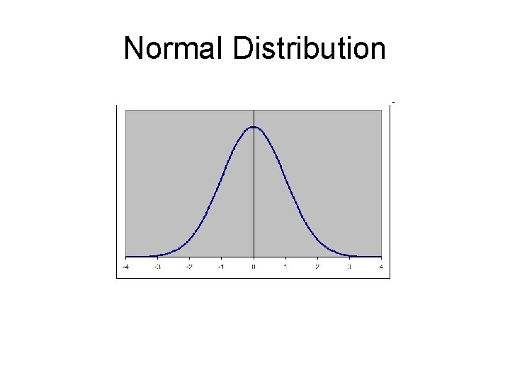 Normal Distribution Normal Distribution