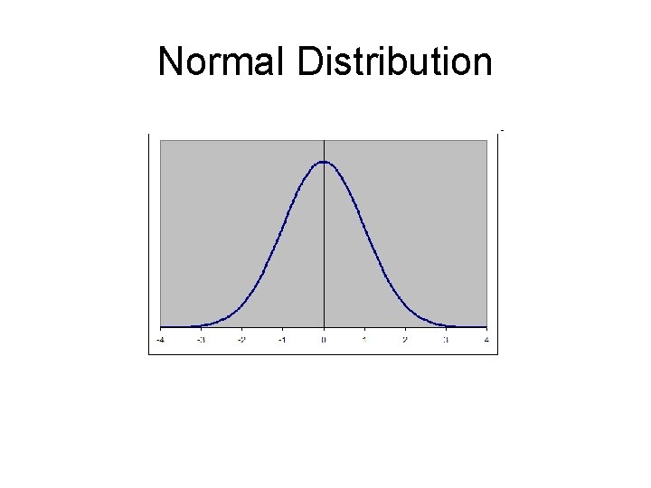 Normal Distribution 