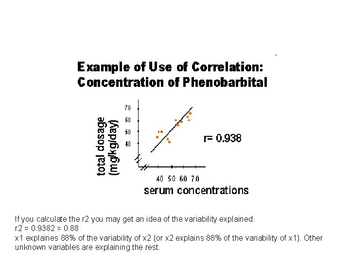 If you calculate the r 2 you may get an idea of the variability If you calculate the r 2 you may get an idea of the variability