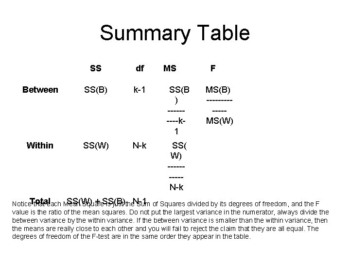 Summary Table SS df MS Between SS(B) k-1 SS(B ) -----k 1 Within SS(W)