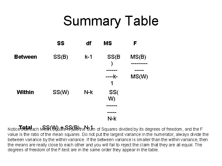 Summary Table SS df MS Between SS(B) k-1 SS(B ) -----k 1 Within SS(W) Summary Table SS df MS Between SS(B) k-1 SS(B ) -----k 1 Within SS(W)