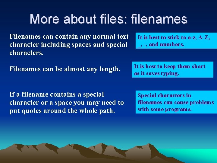 More about files: filenames Filenames can contain any normal text character including spaces and More about files: filenames Filenames can contain any normal text character including spaces and