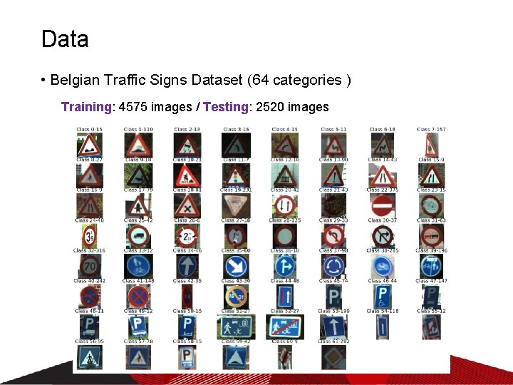 Data • Belgian Traffic Signs Dataset (64 categories ) Training: 4575 images / Testing: