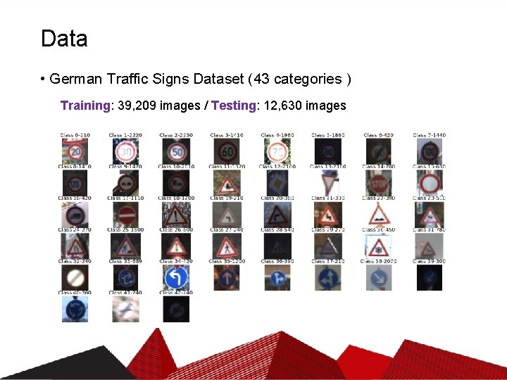 Data • German Traffic Signs Dataset (43 categories ) Training: 39, 209 images /