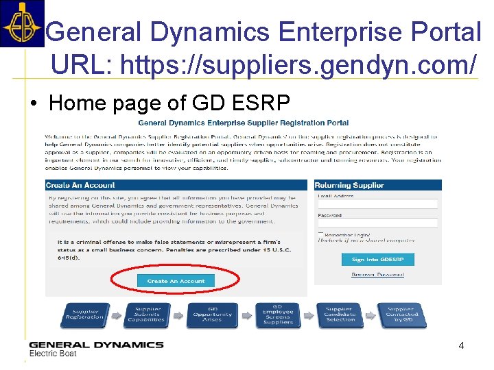 How to an Electric Boat Supply Chain