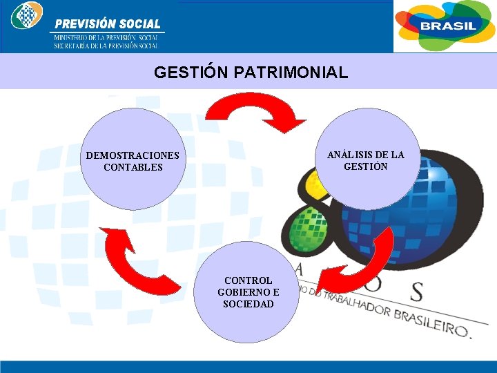 BRASIL GESTIÓN PATRIMONIAL ANÁLISIS DE LA GESTIÓN DEMOSTRACIONES CONTABLES CONTROL GOBIERNO E SOCIEDAD 