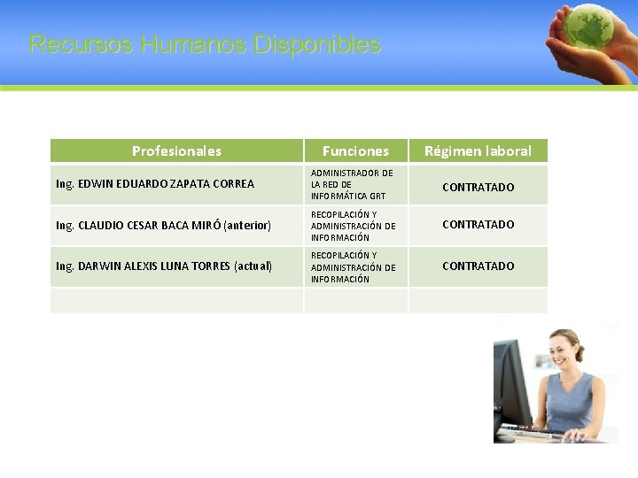 Recursos Humanos Disponibles Profesionales Funciones Régimen laboral Ing. EDWIN EDUARDO ZAPATA CORREA ADMINISTRADOR DE