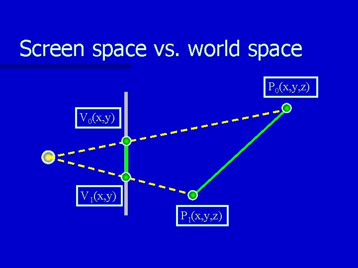 Screen space vs. world space P 0(x, y, z) V 0(x, y) V 1(x,