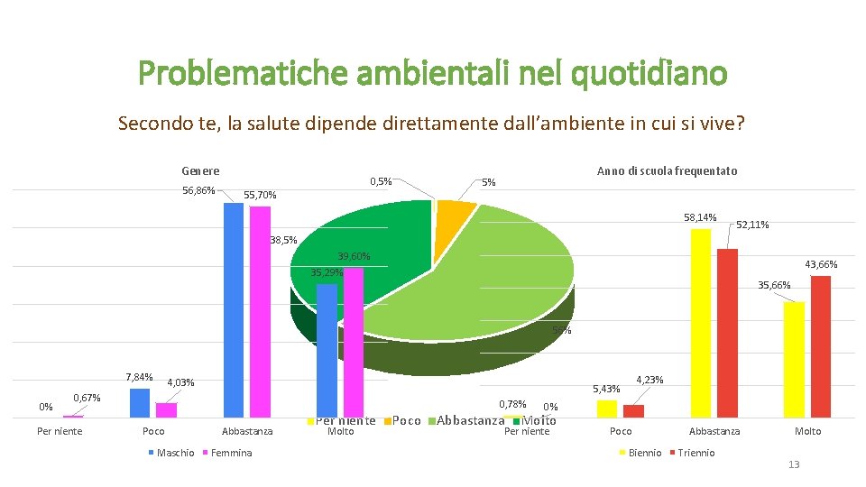 Problematiche ambientali nel quotidiano Secondo te, la salute dipende direttamente dall’ambiente in cui si