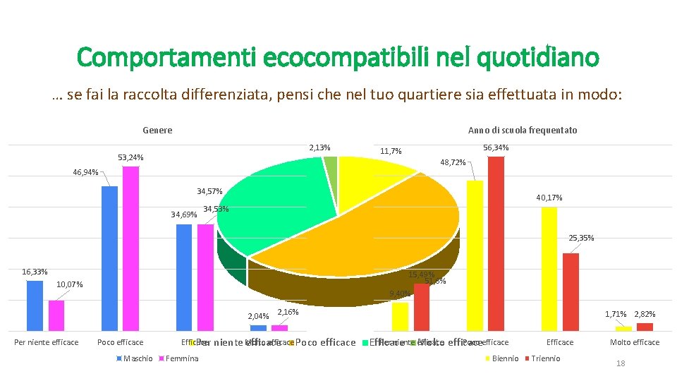 Comportamenti ecocompatibili nel quotidiano … se fai la raccolta differenziata, pensi che nel tuo