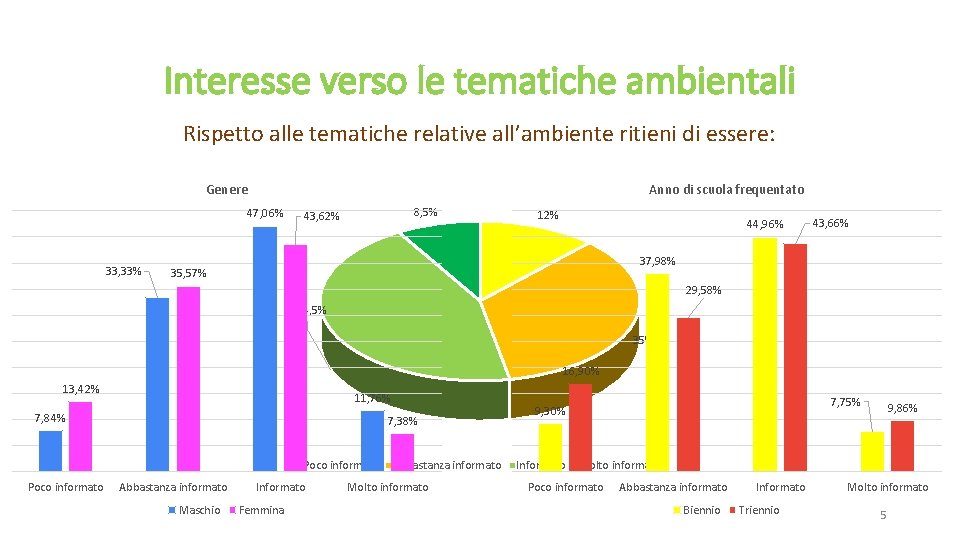 Interesse verso le tematiche ambientali Rispetto alle tematiche relative all’ambiente ritieni di essere: Genere