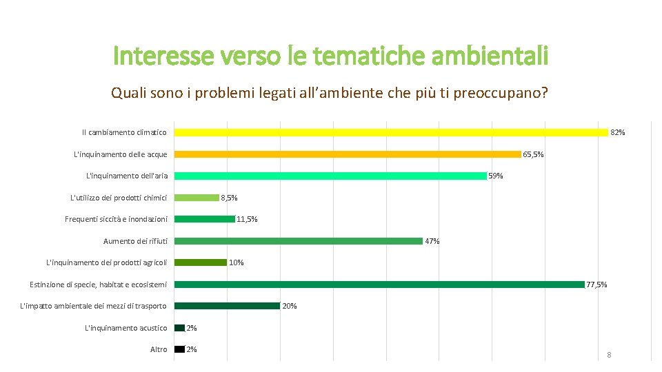 Interesse verso le tematiche ambientali Quali sono i problemi legati all’ambiente che più ti