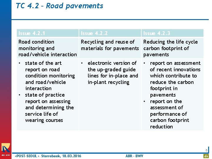 TC 4. 2 – Road pavements Issue 4. 2. 1 Issue 4. 2. 2