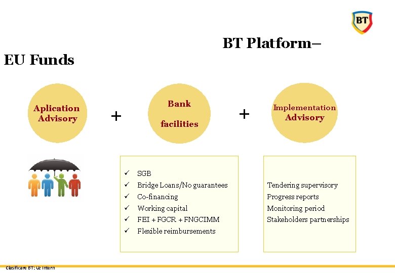 BT Platform– EU Funds Aplication Advisory Clasificare BT: Uz Intern Bank + facilities +