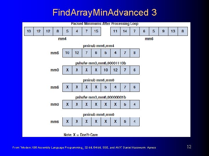 Find. Array. Min. Advanced 3 From “Modern X 86 Assembly Language Programming_ 32 -bit,