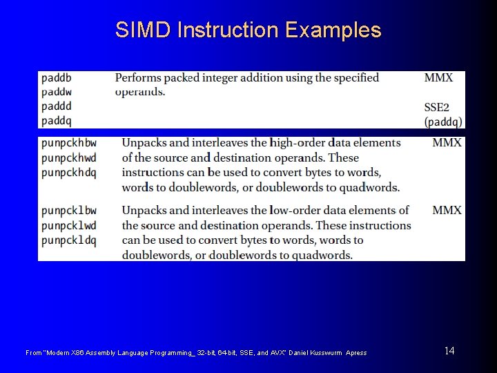 SIMD Instruction Examples From “Modern X 86 Assembly Language Programming_ 32 -bit, 64 -bit,