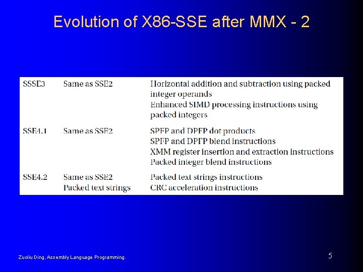 Evolution of X 86 -SSE after MMX - 2 Zuoliu Ding, Assembly Language Programming.
