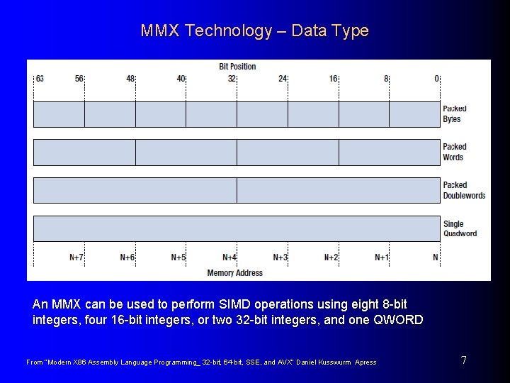 MMX Technology – Data Type An MMX can be used to perform SIMD operations