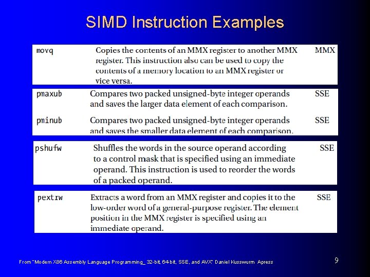 SIMD Instruction Examples From “Modern X 86 Assembly Language Programming_ 32 -bit, 64 -bit,