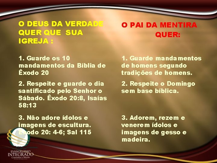 O DEUS DA VERDADE QUER QUE SUA IGREJA : O PAI DA MENTIRA QUER: