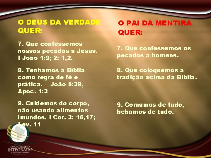 O DEUS DA VERDADE QUER: O PAI DA MENTIRA QUER: 7. Que confessemos nossos