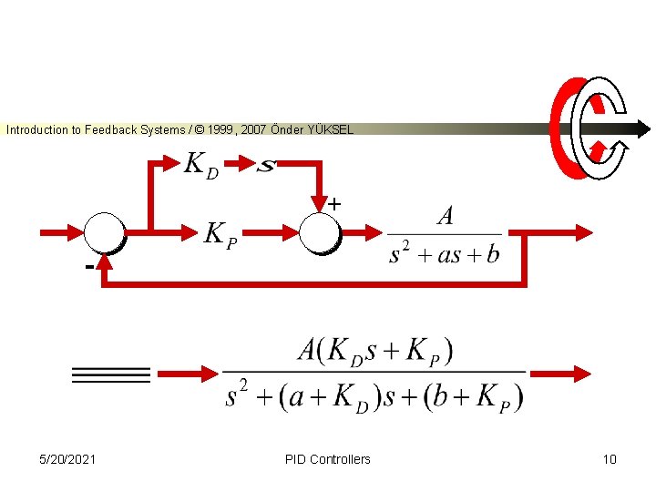 Introduction to Feedback Systems / © 1999, 2007 Önder YÜKSEL + - 5/20/2021 PID