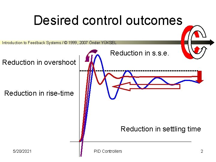 Desired control outcomes Introduction to Feedback Systems / © 1999, 2007 Önder YÜKSEL Reduction