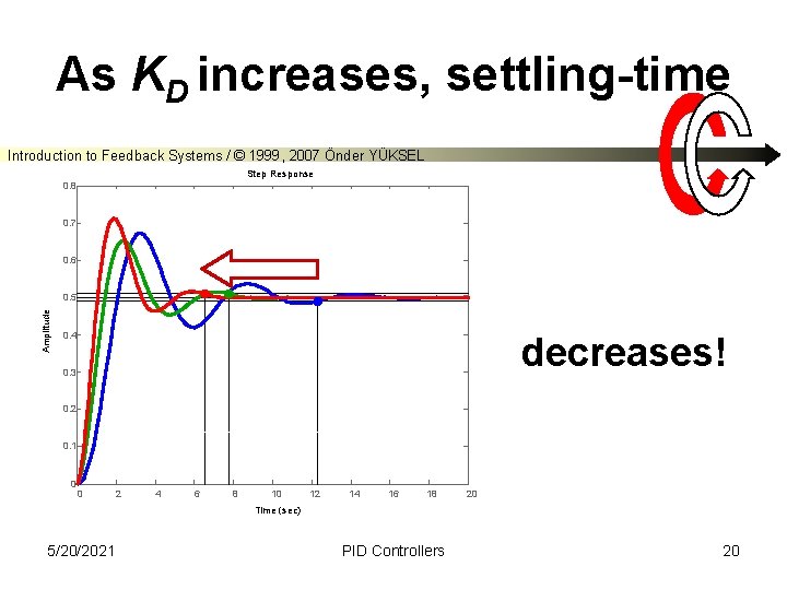 As KD increases, settling-time Introduction to Feedback Systems / © 1999, 2007 Önder YÜKSEL