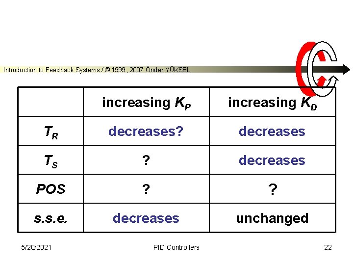 Introduction to Feedback Systems / © 1999, 2007 Önder YÜKSEL increasing KP increasing KD