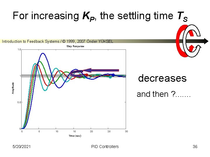 For increasing KP, the settling time TS Introduction to Feedback Systems / © 1999,