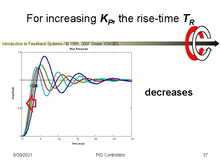 For increasing KP, the rise-time TR Introduction to Feedback Systems / © 1999, 2007