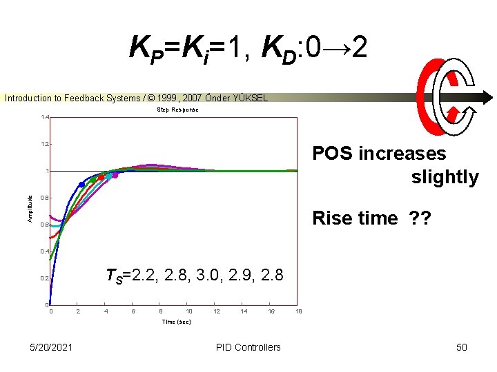 KP=Ki=1, KD: 0→ 2 Introduction to Feedback Systems / © 1999, 2007 Önder YÜKSEL