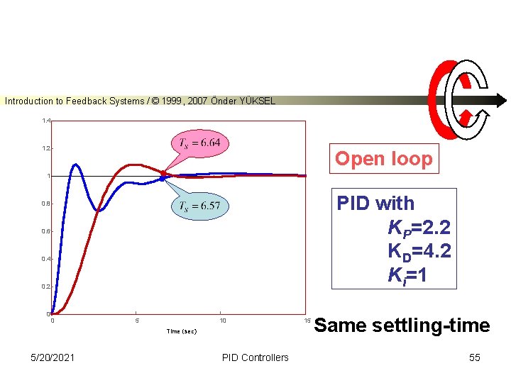 Introduction to Feedback Systems / © 1999, 2007 Önder YÜKSEL 1. 4 1. 2