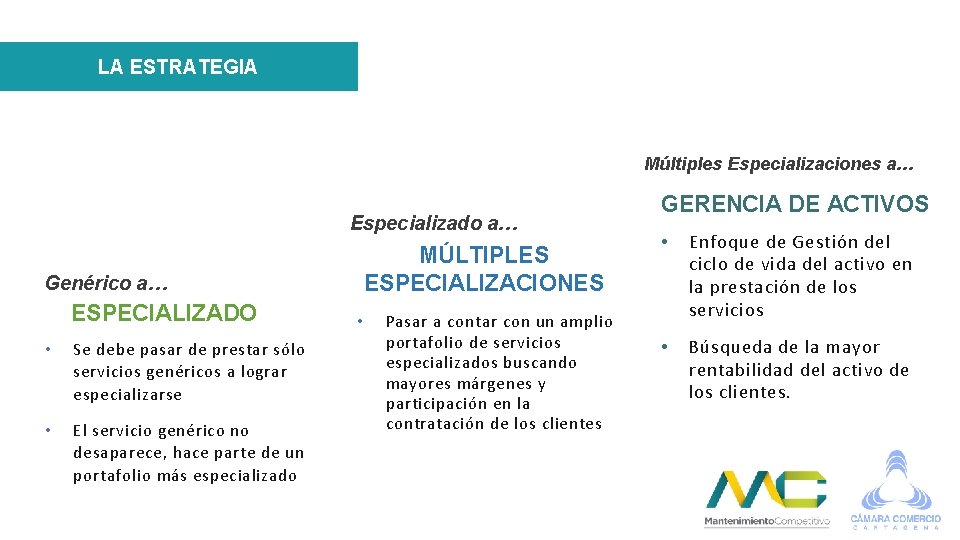 LA ESTRATEGIA Múltiples Especializaciones a… Especializado a… MÚLTIPLES ESPECIALIZACIONES Genérico a… ESPECIALIZADO • Se