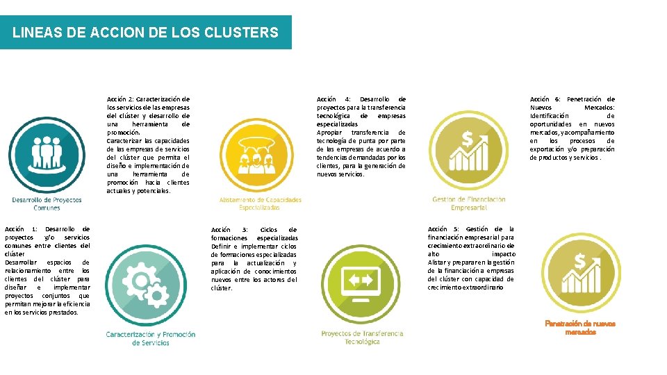 LINEAS DE ACCION DE LOS CLUSTERS Acción 4: Desarrollo de proyectos para la transferencia