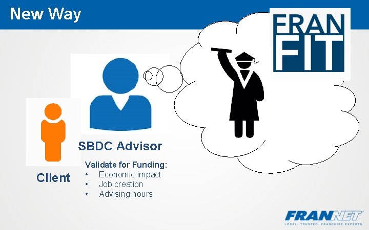 New Way SBDC Advisor Client Validate for Funding: • Economic impact • Job creation