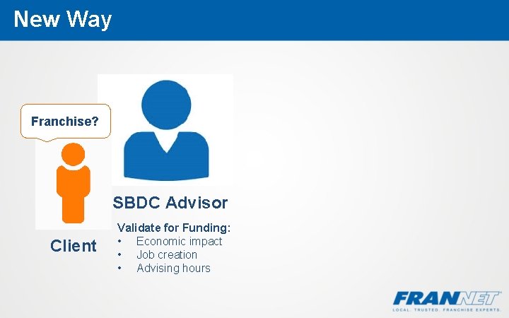 New Way Franchise? SBDC Advisor Client Validate for Funding: • Economic impact • Job