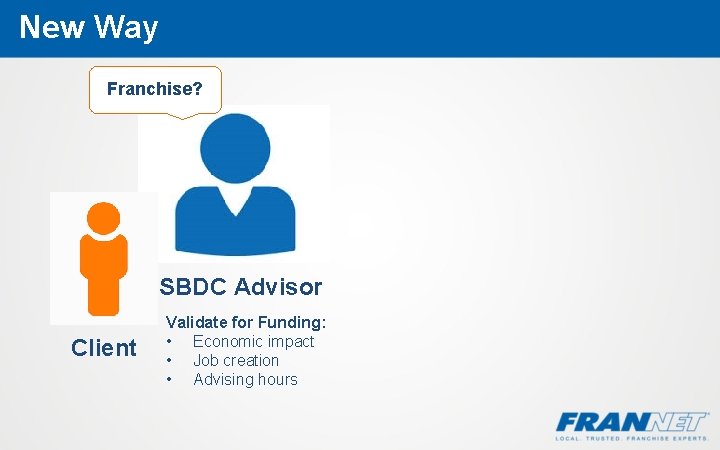 New Way Franchise? SBDC Advisor Client Validate for Funding: • Economic impact • Job