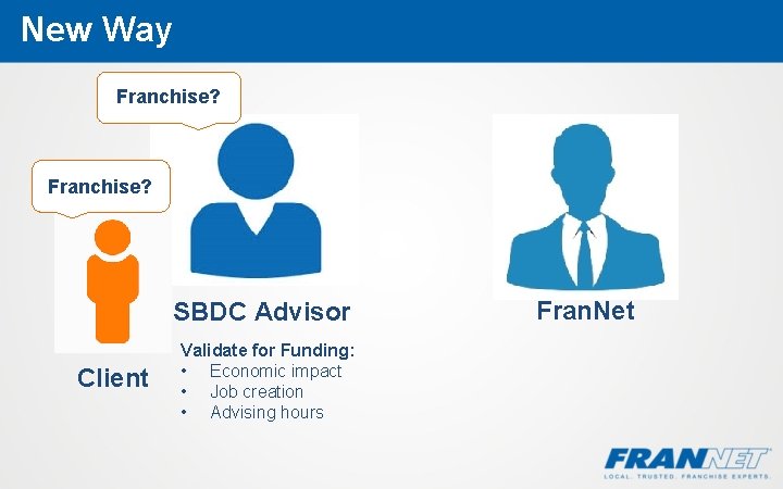New Way Franchise? SBDC Advisor Client Validate for Funding: • Economic impact • Job