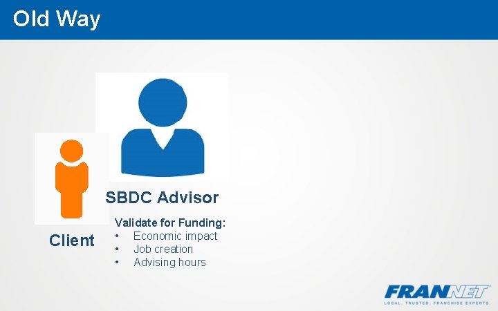 Old Way SBDC Advisor Client Validate for Funding: • Economic impact • Job creation