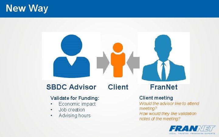 New Way SBDC Advisor Validate for Funding: • Economic impact • Job creation •