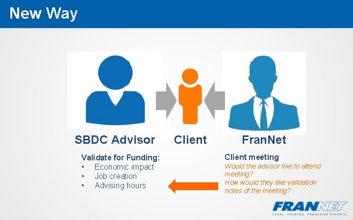 New Way SBDC Advisor Validate for Funding: • Economic impact • Job creation •