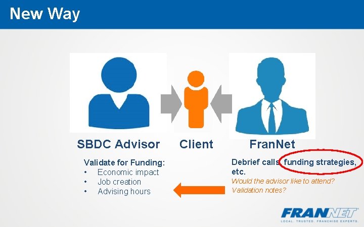 New Way SBDC Advisor Validate for Funding: • Economic impact • Job creation •