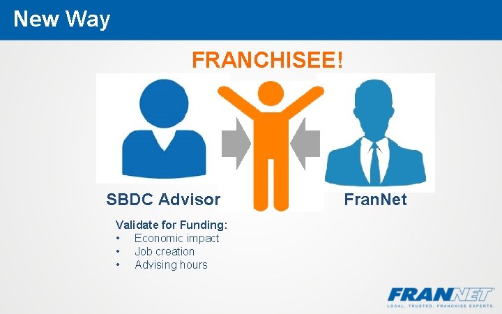 New Way FRANCHISEE! SBDC Advisor Validate for Funding: • Economic impact • Job creation