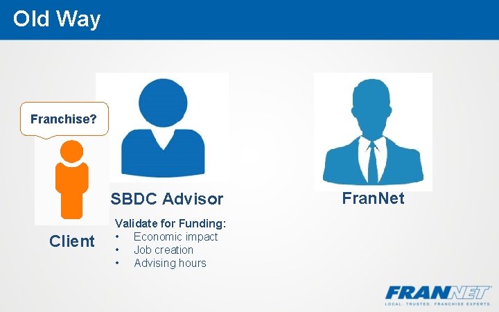 Old Way Franchise? SBDC Advisor Client Validate for Funding: • Economic impact • Job