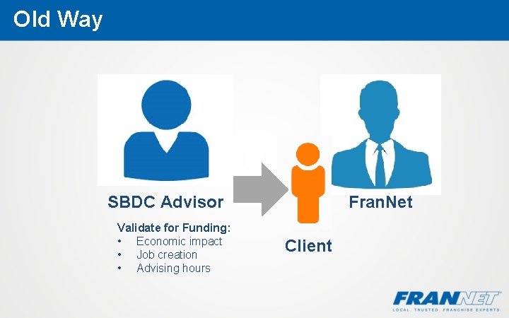 Old Way Fran. Net SBDC Advisor Validate for Funding: • Economic impact • Job